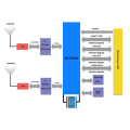 SKYLAB USB 2.0/I2C/SD/I2S/WAN/LAN/PCM/PWM/SPI MT7628N 300Mbps 580MHz MIPS CPU UART  WiFi Module